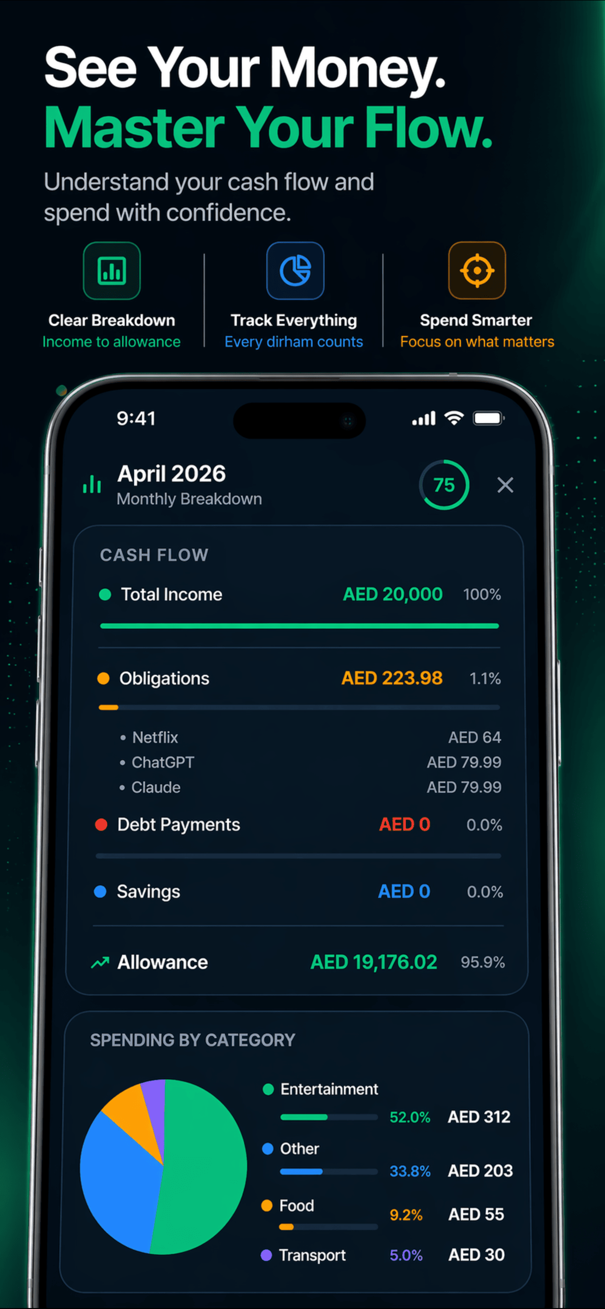 MoneyCore Monthly Breakdown — See your money, master your flow